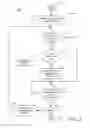 Fig. 06 - System and/or method for distributing media content and providing an option to maintain an advertising experience