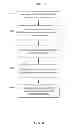 Fig. 05 - Time-sensitive content update