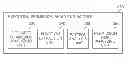Fig. 01 - Apparatus and method for analyzing permission of application for mobile devices and detecting risk
