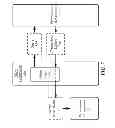 Fig. 08 - Techniques for in-app user data authorization