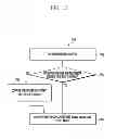 Fig. 09 - SYSTEM AND METHOD FOR ACCESSING MULTIMEDIA CONTENT