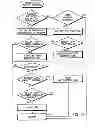 Fig. 49 - Automatic faucets