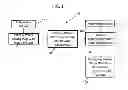 Fig. 02 - Method to preserve native starch present in pulp in a papermaking process