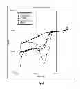 Fig. 09 - Cathodic materials for use in electrochemical sensors and associated devices and methods of manufacturing the same