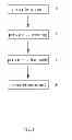 Fig. 02 - Method for Providing a Code on a Tool