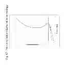 Fig. 49 - Systems and methods to precisely control output pressure in buffered sprayers (DuO1)