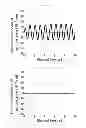 Fig. 08 - Attitude control device for space station with system parameter uncertainties and on-orbit dynamic disturbances