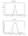 Fig. 06 - Segmented planar calibration for correction of errors in time of flight mass spectrometers