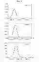 Fig. 07 - Segmented planar calibration for correction of errors in time of flight mass spectrometers