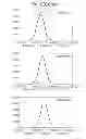 Fig. 08 - Segmented planar calibration for correction of errors in time of flight mass spectrometers