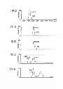 Fig. 05 - Mass analysis using alternating fragmentation modes