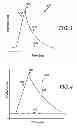 Fig. 04 - Radiation detection system and method of analyzing an electrical pulse output by a radiation detector