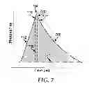 Fig. 06 - Radiation detection system and method of analyzing an electrical pulse output by a radiation detector
