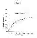 Fig. 08 - Radiation detector