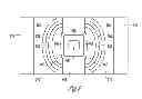 Fig. 10 - Multi-tiered semiconductor devices and associated methods