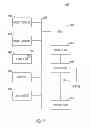 Fig. 12 - Multi-tiered semiconductor devices and associated methods