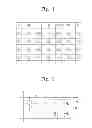 Fig. 02 - Integrated Circuit Memory Devices Including Parallel Patterns in Adjacent Regions