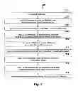Fig. 03 - Method of fabricating multiple gate stack compositions