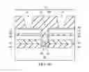 Fig. 12 - Integrated circuit using deep trench through silicon (DTS)