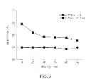 Fig. 04 - METAL-OXIDE-METAL CAPACITOR