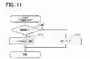 Fig. 10 - Rotary electric machine control apparatus