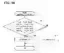 Fig. 14 - Rotary electric machine control apparatus