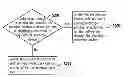 Fig. 01 - BATTERY OF PORTABLE ELECTRONIC DEVICE AND OPERATING METHOD THEREOF