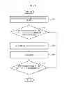 Fig. 06 - Method and system of dynamically charging electric vehicle