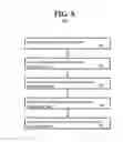 Fig. 07 - System and method for atom-modulated, low-drift sensor