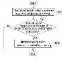 Fig. 01 - Method of utilizing power transistor of fuel cell stack diagnostic system