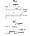 Fig. 02 - Capacitance device and resonance circuit