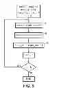 Fig. 05 - Hierarchical coding