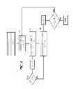 Fig. 06 - Hierarchical coding