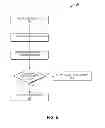 Fig. 06 - Adaptive sensor sampling for power efficient context aware inferences