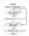 Fig. 01 - Information processing apparatus and method for display control