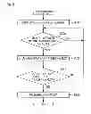 Fig. 08 - Information processing apparatus and method for display control