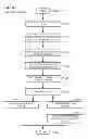 Fig. 07 - Generating data-mapped visualization of data