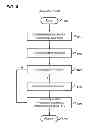 Fig. 09 - Generating data-mapped visualization of data