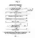 Fig. 07 - Liquid supply method