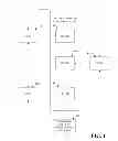 Fig. 02 - In-call command control