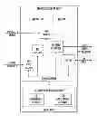 Fig. 01 - Test management