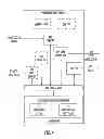 Fig. 04 - Test management