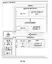 Fig. 06 - Test management
