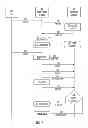 Fig. 07 - Test management