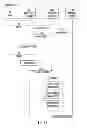 Fig. 09 - Test management