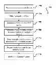 Fig. 01 - Approaches for device location and communication