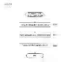 Fig. 14 - Measurement method, measurement apparatus, computer readable recording medium having stored therein measurement program
