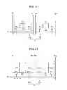 Fig. 29 - Liquid crystal display
