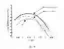 Fig. 09 - Lithographic focus and dose measurement using a 2-D target