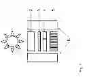 Fig. 02 - SPECTRORADIOMETER DEVICE AND APPLICATIONS OF SAME
